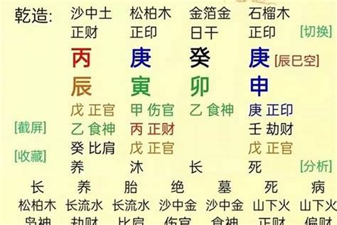 農曆八字